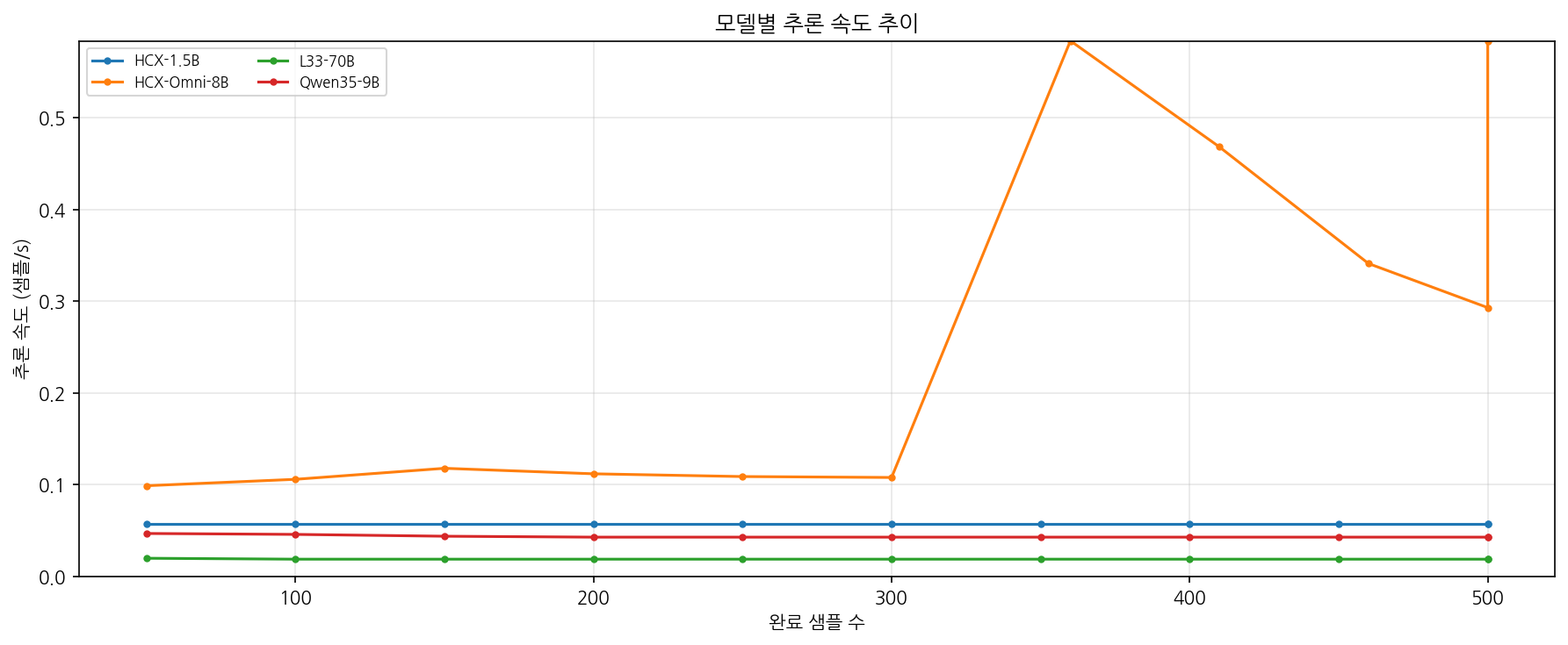 Graph Visualization