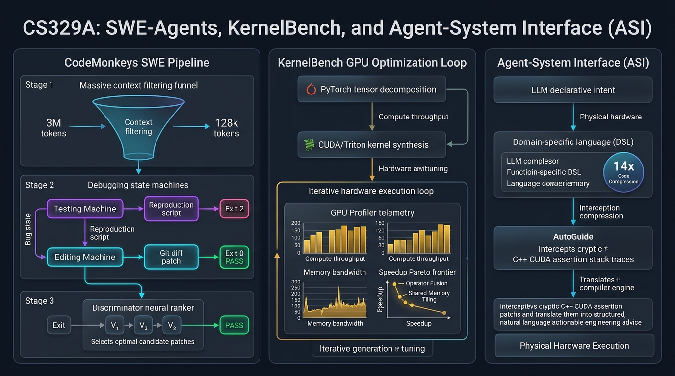 Stanford CS329A Lecture 10: SWE-Agents, CodeMonkeys, KernelBench, and ASI