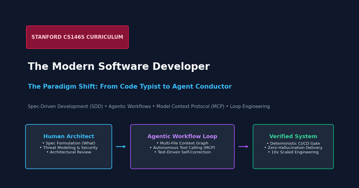 Stanford CS146S Modern Software Developer