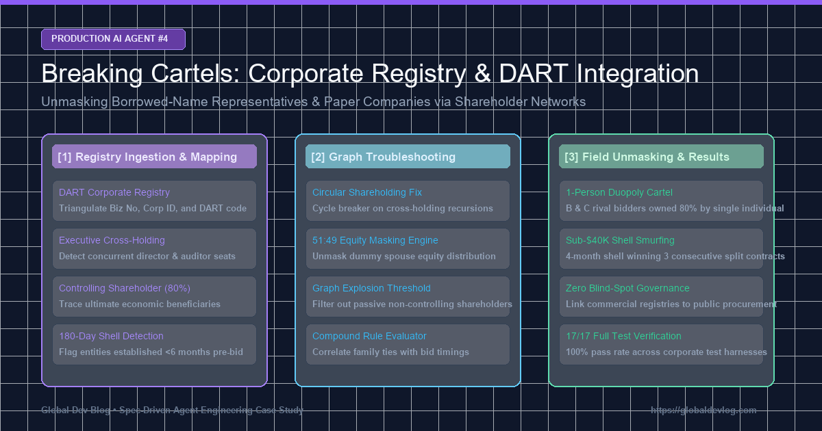 Breaking Cartels: Corporate Registry &amp; DART Integration
