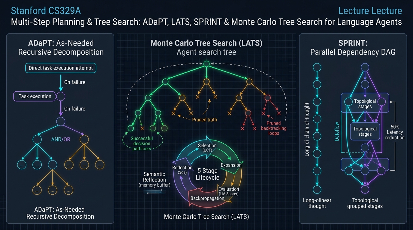 Stanford CS329A Multi-Step Planning and Tree Search