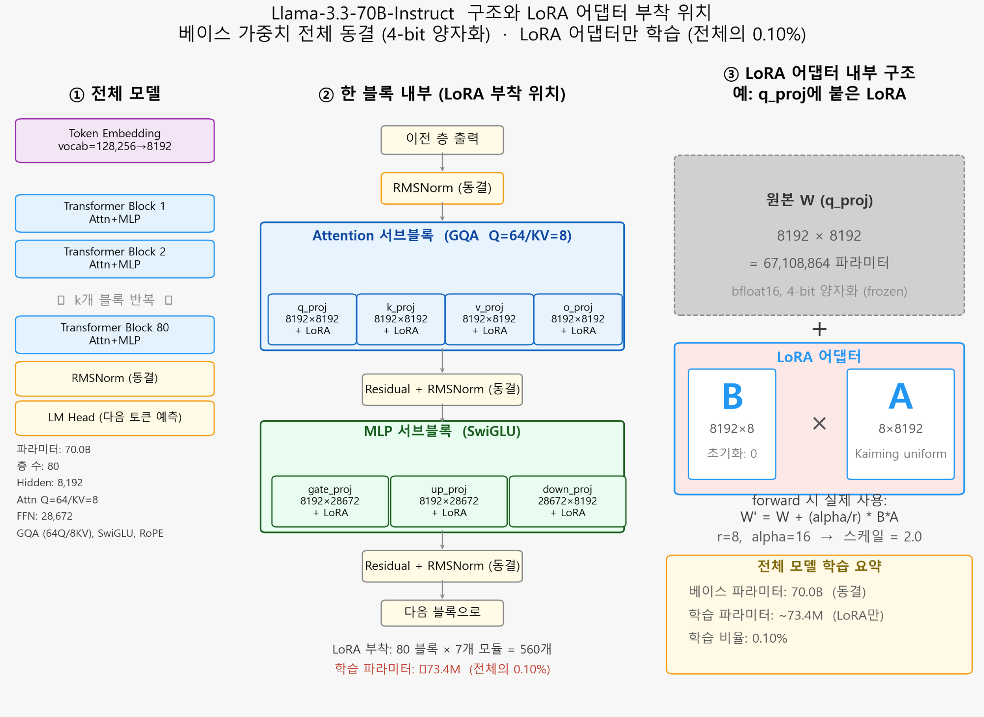 硬编码 Bug 截图